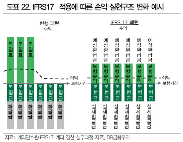 [마켓PRO]"내년 순이익 60% 증가에 모멘텀까지" 삼성생명 연말랠리 이유