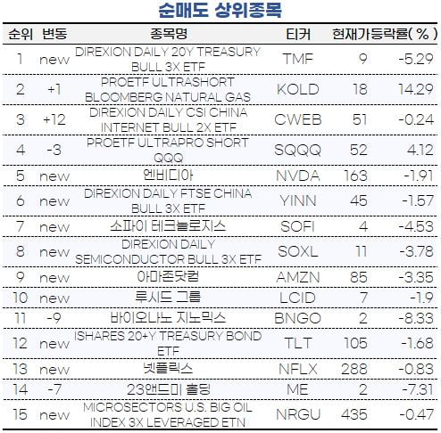 [마켓PRO] 중국 증시 약세 베팅 와중에…알리바바는 매수한 초고수들