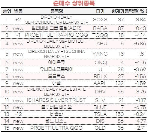 [마켓PRO] 중국 증시 약세 베팅 와중에…알리바바는 매수한 초고수들