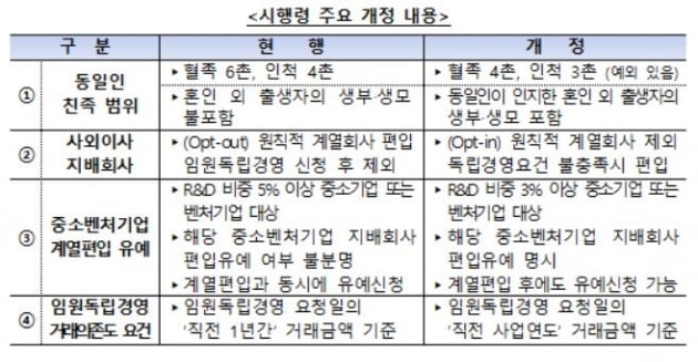 자료=공정거래위원회