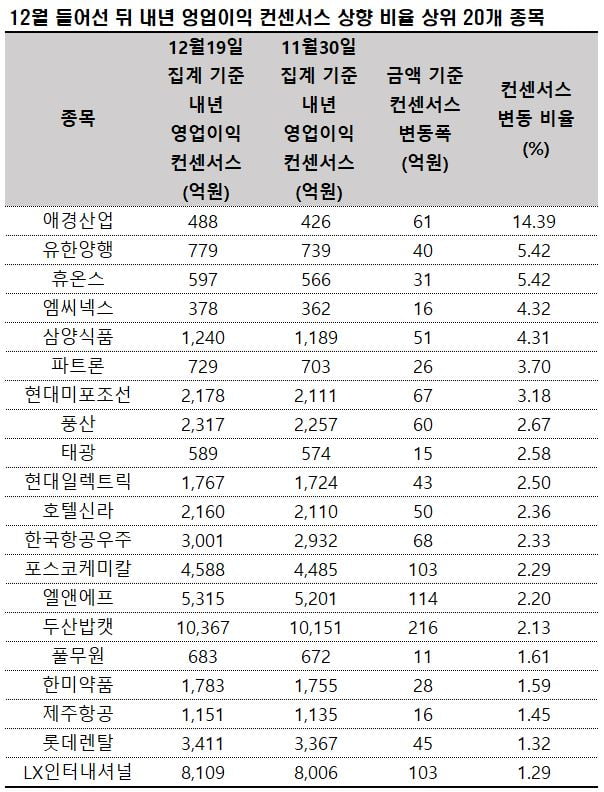 자료=에프앤가이드 데이터가이드