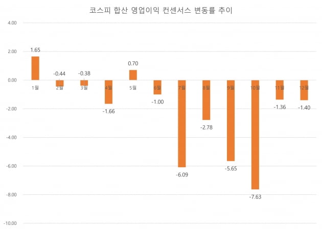 자료=에프앤가이드 데이터가이드