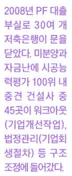 수도권까지 덮친 미분양 공포…건설사 줄도산 '뇌관' 되나 [김진수의 부동산 뜯어보기]