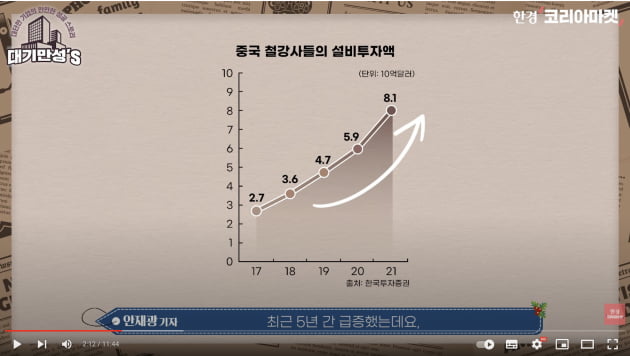 용광로가 꺼져도 괜찮아…포스코의 배터리 소재 '잭팟'  [안재광의 대기만성's]