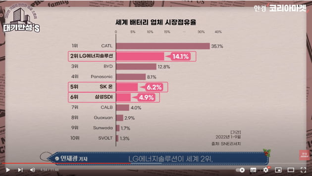 용광로가 꺼져도 괜찮아…포스코의 배터리 소재 '잭팟' [안재광의 대기만성's]