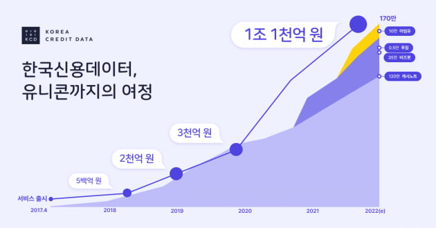 한경 긱스가 꼽은 올해 '뜨고, 진' 스타트업 대표는 누구? [긱스]