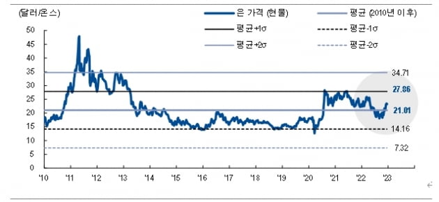 [마켓PRO]"금 온스당 1700달러선으로 하락시 적극 매수 기회"