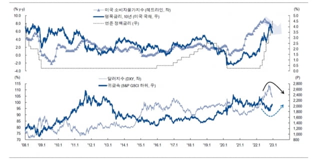 [마켓PRO]"금 온스당 1700달러선으로 하락시 적극 매수 기회"