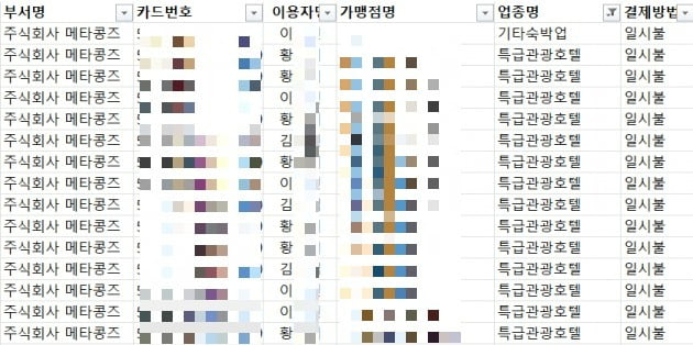 블루밍비트가 입수한 메타콩즈 법인카드 사용내역에서 발견한 경영진들의 서울시내 특급호텔 투숙 내역(사진=양한나 기자)