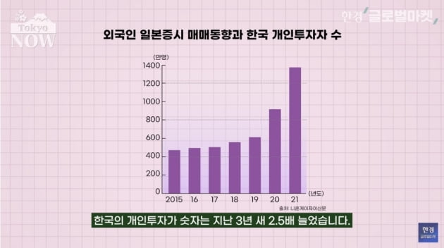 '충격과 공포의 시장'…주식 투자 외면하는 日 개미들 [정영효의 일본산업 분석]