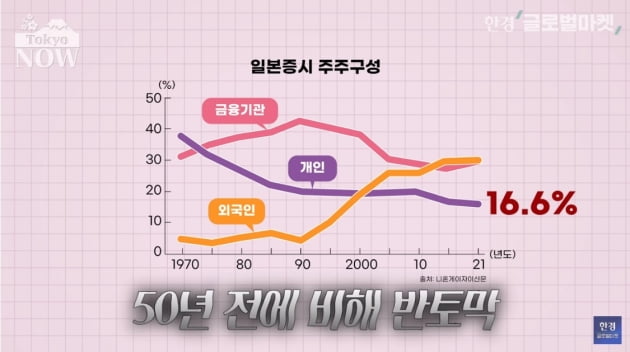 '충격과 공포의 시장'…주식 투자 외면하는 日 개미들 [정영효의 일본산업 분석]