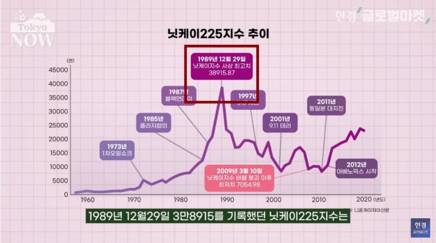 '충격과 공포의 시장'…주식 투자 외면하는 日 개미들 [정영효의 일본산업 분석]