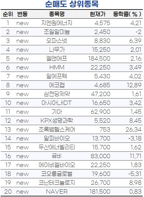 [마켓PRO] 금일 상장한 바이오노트, 초고수들 집중 매수