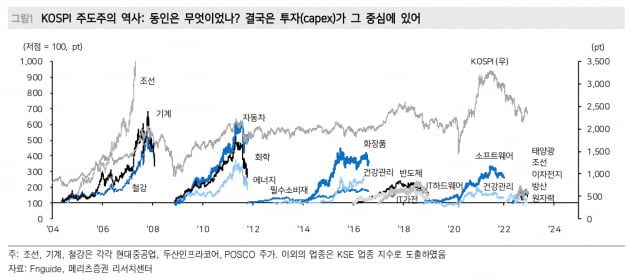 모든 기업 긴축일때 '투자 늘린다'…"2차전지·에너지가 내년 주도주"