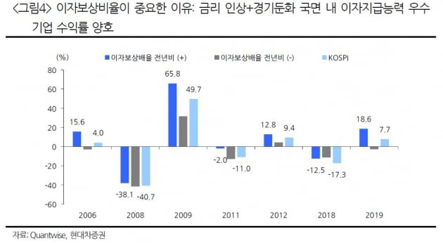 자료=현대차증권