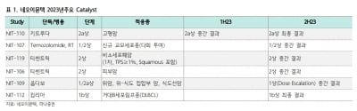 “네오이뮨텍, 내년 다수의 병용임상 결과 발표 예정”