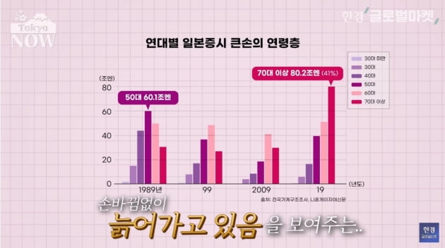 "유니클로 사려면 최소 8400만원"…'몰빵 투자' 내몰린 日 2030 [정영효의 일본산업 분석]