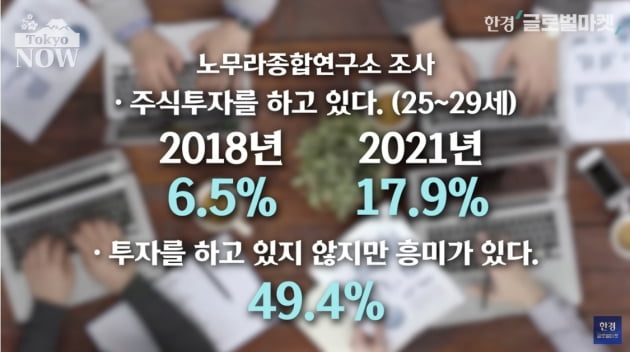 "유니클로 사려면 최소 8400만원"…'몰빵 투자' 내몰린 日 2030 [정영효의 일본산업 분석]