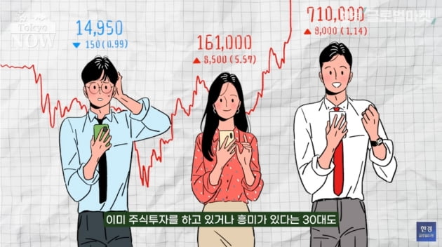 "유니클로 사려면 최소 8400만원"…'몰빵 투자' 내몰린 日 2030 [정영효의 일본산업 분석]