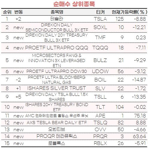 [마켓PRO] '마이크론 쇼크'에 종목 팔고 3배 ETF 매수로 대응한 초고수들