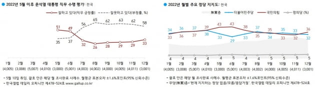 출처=한국갤럽