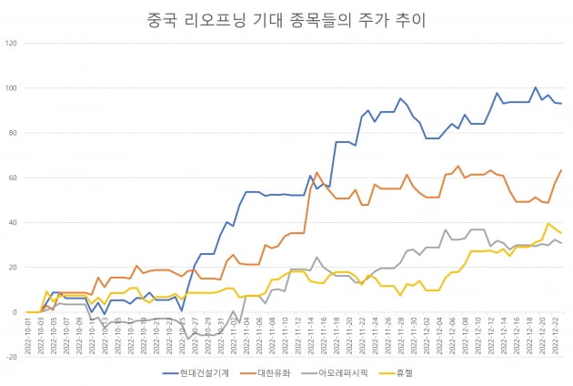 자료=에프앤가이드 데이터가이드