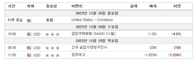 [김현석의 월스트리트나우] 산타랠리 막아선 JP모건…S&P 3835로 올해 끝?