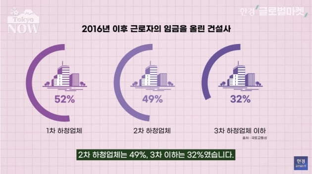 "우리 월급은 왜 30년째 안 오르나" 분노…다급해진 日 정부 [정영효의 일본산업 분석]