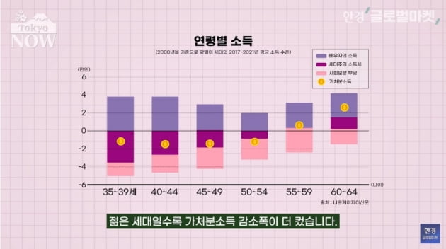 "우리 월급은 왜 30년째 안 오르나" 분노…다급해진 日 정부 [정영효의 일본산업 분석]