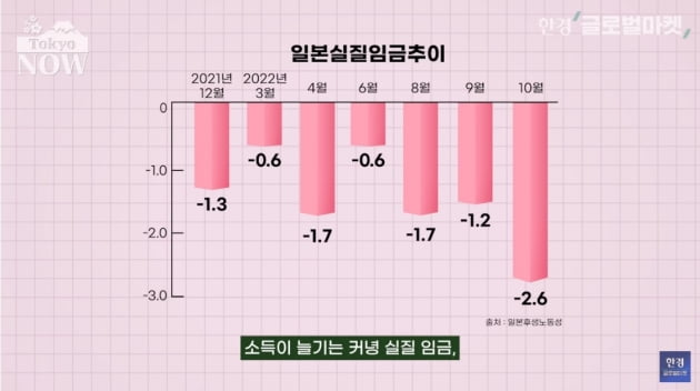 "우리 월급은 왜 30년째 안 오르나" 분노…다급해진 日 정부 [정영효의 일본산업 분석]