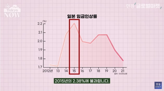 "우리 월급은 왜 30년째 안 오르나" 분노…다급해진 日 정부 [정영효의 일본산업 분석]