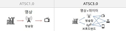 차량용 ATSC30 수신 시스템/사진=현대모비스