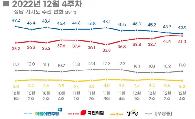 출처=리얼미터