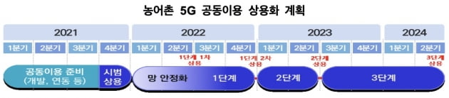 꽁 머니 카지노 터지는 농어촌 지역 늘어난다