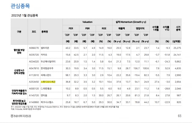 "살만한 주식이 없어요"…전문가들은 '이런 카지노 룰렛 사이트' 꼽았다