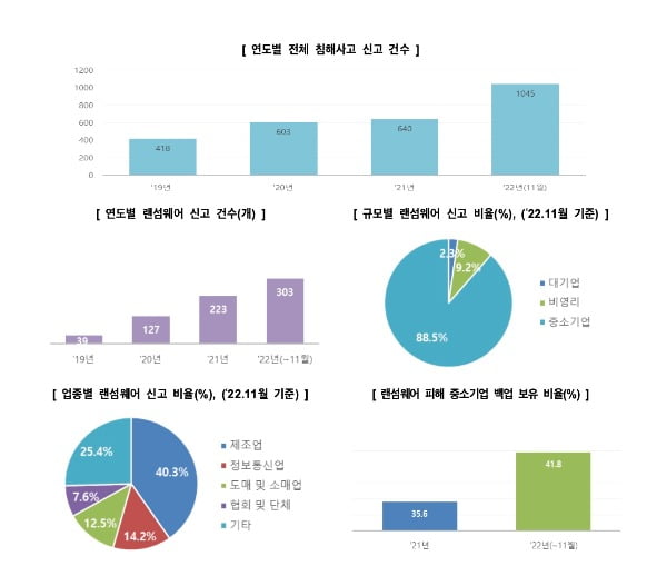 '아무도 믿지 말라'…더 똑똑해진 '사이버 카지노 잭팟 금액' 예고