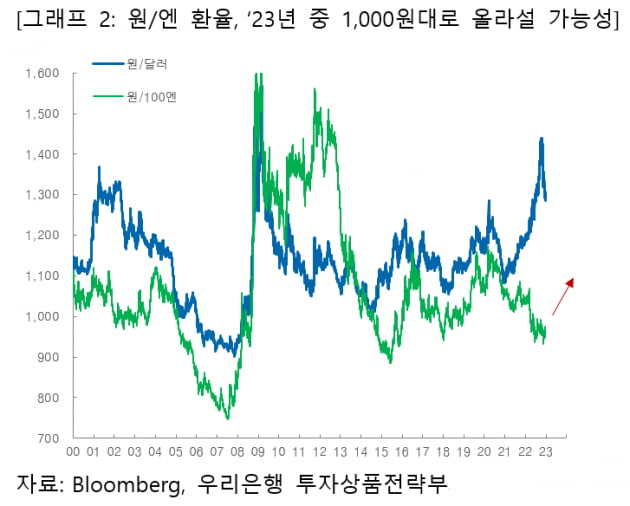 [마켓PRO] 일본은행, 너마저?…금융시장에 불거진 日 리스크 