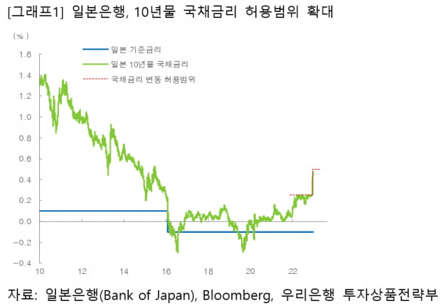 [마켓PRO] 일본은행, 너마저?…금융시장에 불거진 日 리스크 