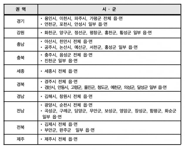 꽁 머니 카지노 터지는 농어촌 지역 늘어난다