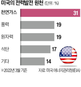 美 한파에 가스파이프도 꽁꽁…사망자 속출