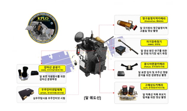 다누리, 달 궤도 진입 성공…한국 세계 7번째 달 탐사국