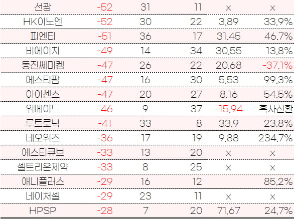 [마켓PRO] 양도세 회피로 개인이 판 종목 중 외국인·기관이 동반매수한 종목은?