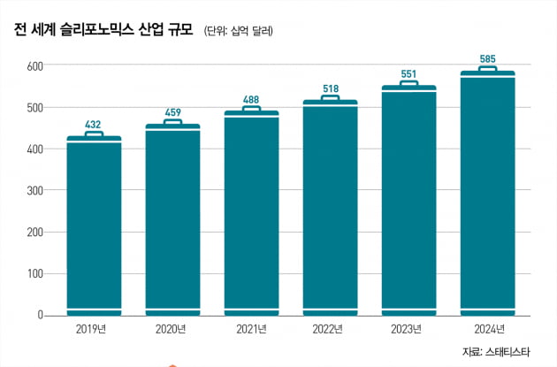 [special] 슬립테크, 기술로 불면을 정복한다