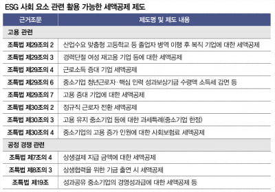 ESG경영, 조세 전략이 중요한 이유는 