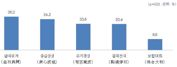 사자성어로 전망하는 내년도 경영환경 [자료=중소기업중앙회]