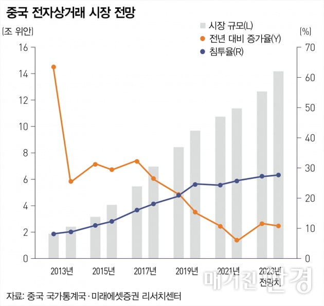 中 인터넷 기업, 고강도 구조 개선…올해는 달라질까 