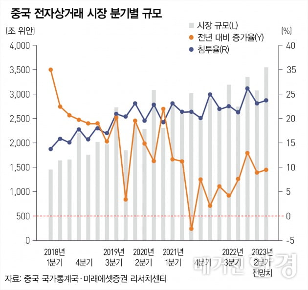 中 인터넷 기업, 고강도 구조 개선…올해는 달라질까 