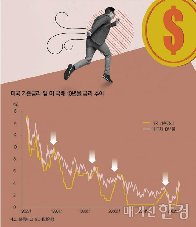 [WM Report]금리 인상 후반기 진입…채권 투자 전략은  