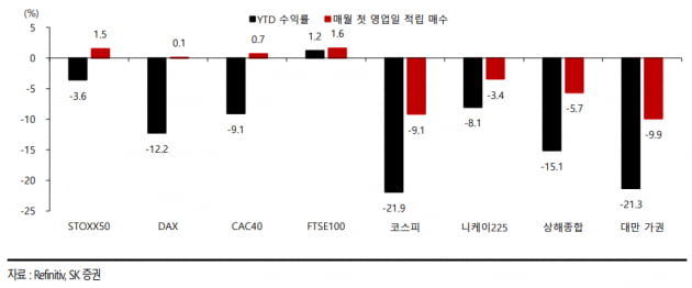 "으악! 내 주식" 개미들 비명…하락장서 돈 덜 잃는 비결