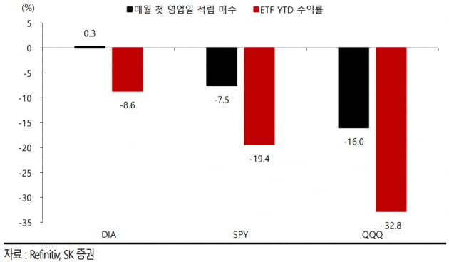 "으악! 내 주식" 개미들 비명…하락장서 돈 덜 잃는 비결